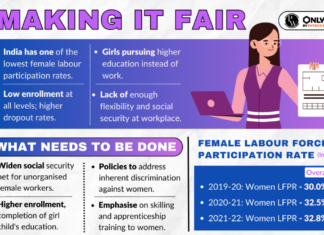 New Bill Aims to Expand Women’s Access to Higher-Paying Careers