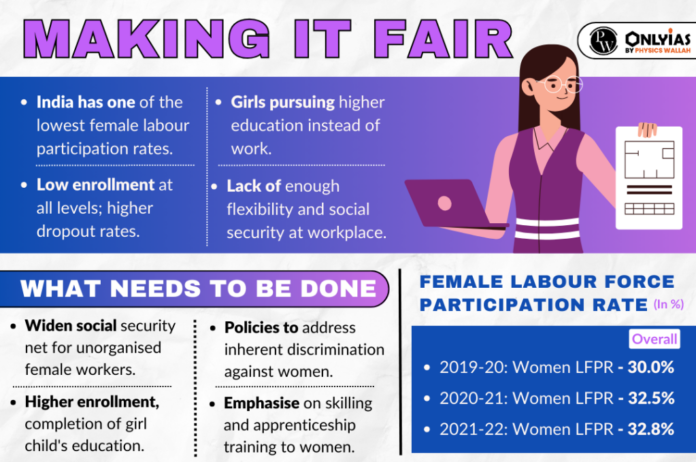 FEMALE-LABOUR-FORCE-1024x679