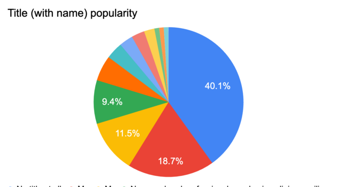 Census Takers and the Gender Data Gap: Who Counts Women?