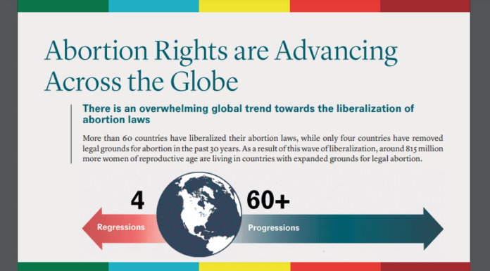 Why Abortion Is a Critical Global Issue for Women’s Rights