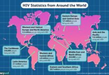 HIV/AIDS Crisis Disproportionately Affects Women Globally