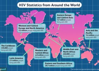 HIV/AIDS Crisis Disproportionately Affects Women Globally