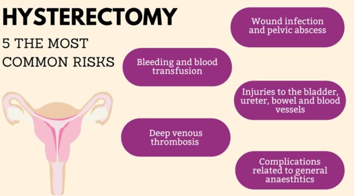 Hysterectomy: When Caution Is Warranted—And When It Becomes Risky