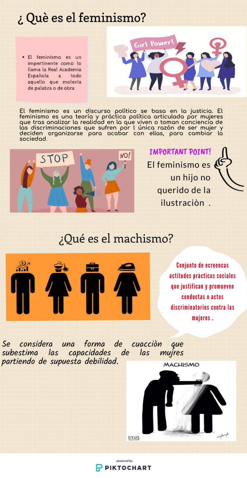 Machmiso ¿Qué son el machismo y el feminismo? Desentrañando conceptos