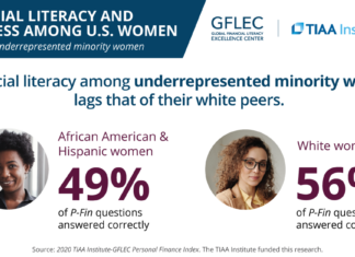 Report Details Economic Challenges Faced by American Women