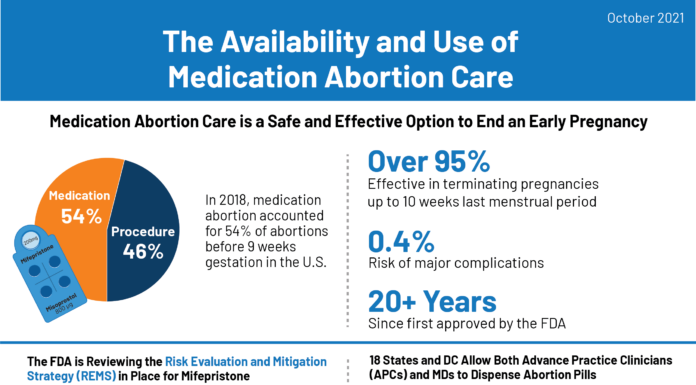 Abortion Providers to Begin Using New Drug for Early Termination