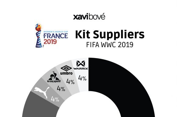 Nike Reports Quadrupled Revenue from Women’s World Cup Apparel Sales