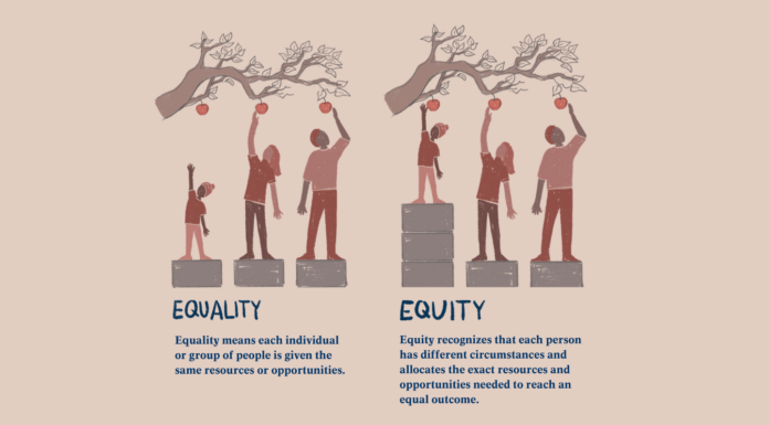 3042: A Symbolic Call to Action on Gender and Health Equity