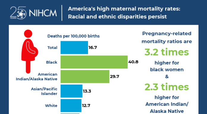 New Data Highlights Severe Racial Disparities in Maternal Mortality Rates