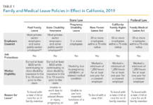 California’s Landmark Paid Family Leave Law Officially Takes Effect