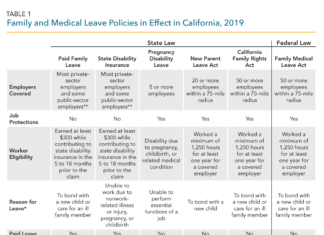 California’s Landmark Paid Family Leave Law Officially Takes Effect