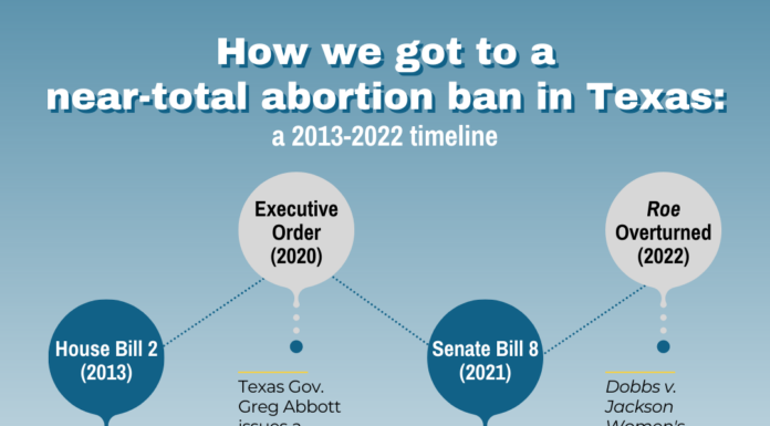 Buchanan’s Base Calls for Total Abortion Ban in 1996 Platform