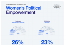 Experts Weigh In on Gender Gap and Its Political Implications