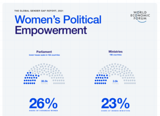 Experts Weigh In on Gender Gap and Its Political Implications