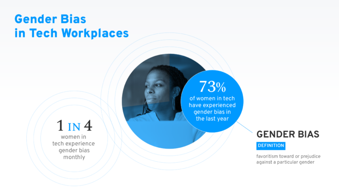 New Study Reveals Both Sexes Use Workplace Technology Equally