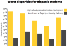 Fewer Black Students Enrolled at Several State Universities Report Finds