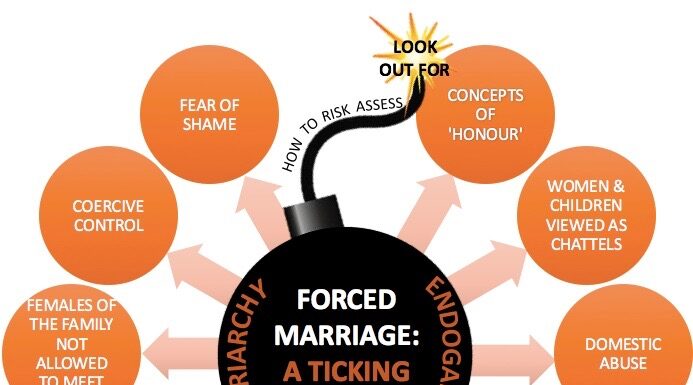 Forced Marriage Is a Human Rights Violation Says UK Home Office