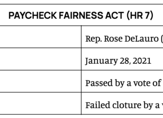 Senate to Vote on Paycheck Fairness Act Cloture Today