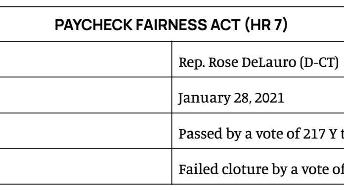 Senate to Vote on Paycheck Fairness Act Cloture Today