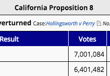 Date Set for Historic Proposition 8 Hearings in California