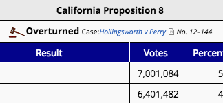 Date Set for Historic Proposition 8 Hearings in California