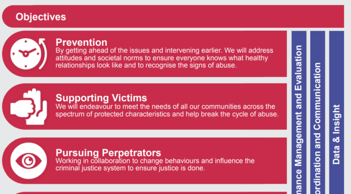 Funding Shortages Undermine Violence Against Women Prevention Programs