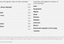 Facebook Under Fire for Hosting Child Bride Auction on Its Platform