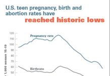 Teen Pregnancy Rates Reach Record Low New Report Finds