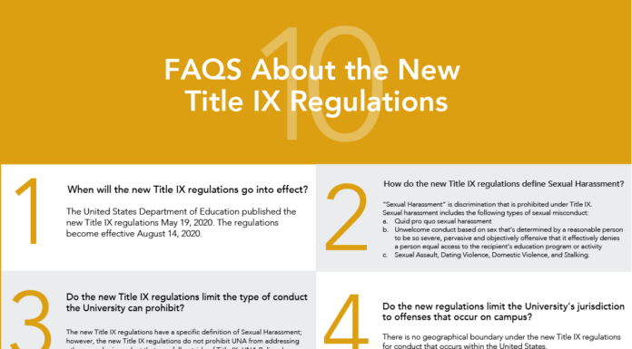 Some Federal Funding Recipients Fail to Comply with Title IX Regulations