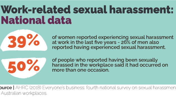 Serial Sexual Harassment in the Workplace Exposed by Recent Investigations