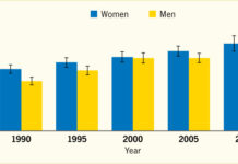 Increase in DADT-Related Discharges Among Women and Minorities