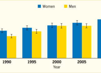 Increase in DADT-Related Discharges Among Women and Minorities