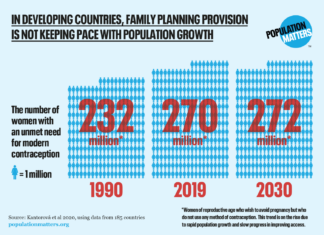 World Bank Quietly Removes Mentions of Family Planning from Reports