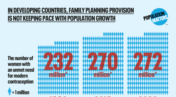 World Bank Quietly Removes Mentions of Family Planning from Reports