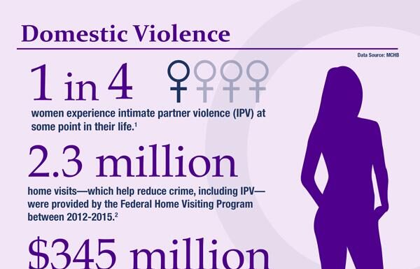 Domestic Violence Identified as Top Health Risk for Women in Chicago