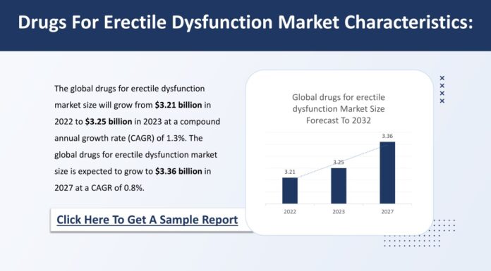 Congress Slashes Subsidies for Erectile Dysfunction Drugs