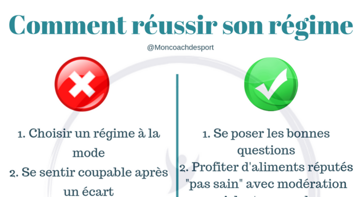 Comment faire un régime quand on est féministe ? Manger conscient