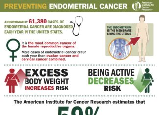 Breast Cancer Drug May Be Linked to Endometrial Cancer Experts Warn
