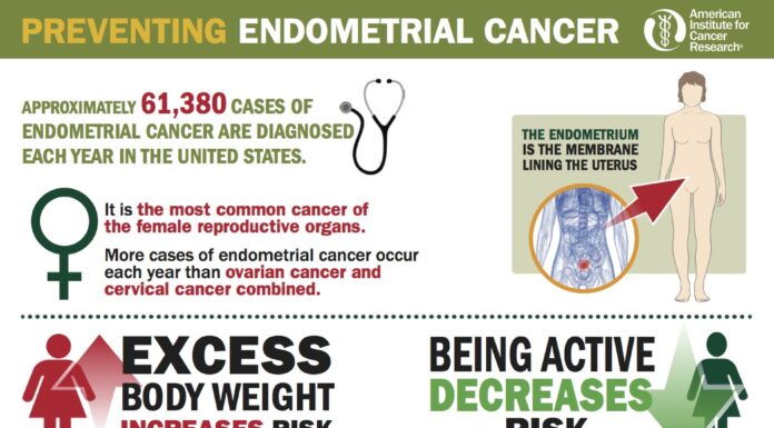 Breast Cancer Drug May Be Linked to Endometrial Cancer Experts Warn