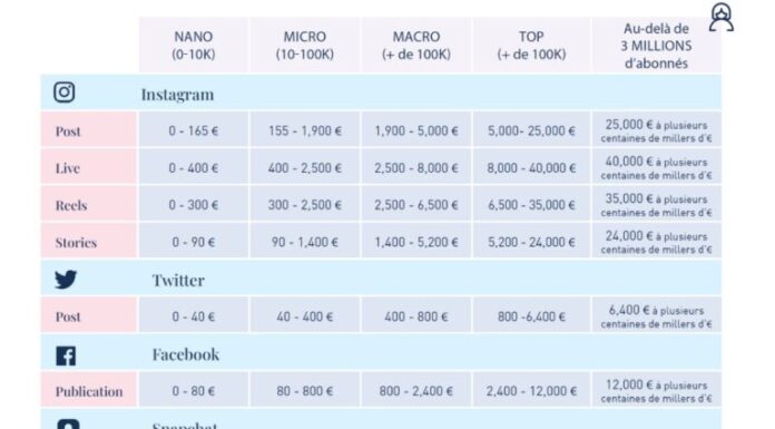 Combien coûte réellement le Fémina ? Analyse des tarifs