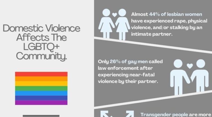 Same-Sex Domestic Violence Cases Often Underreported and Underserved
