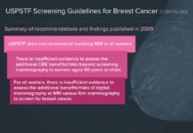 Federal Guidelines Needed to Improve Accuracy in Mammography for Women