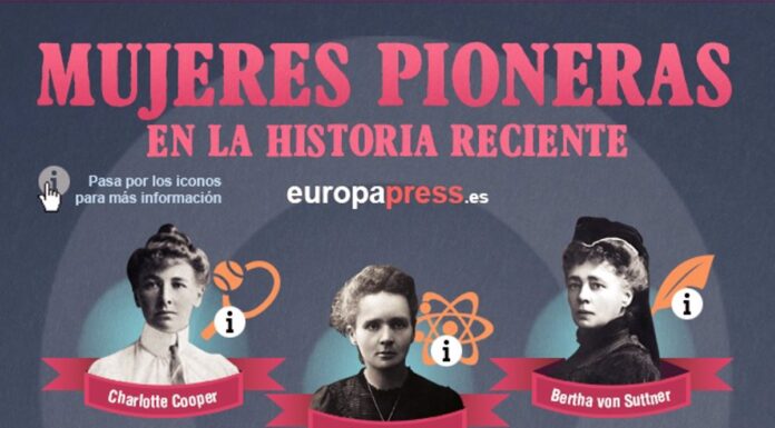 ¿Quién inició el feminismo? Las pioneras que cambiaron el mundo