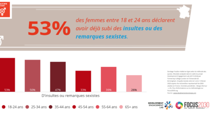 Combien de filles féministes en France ? Statistiques et témoignages