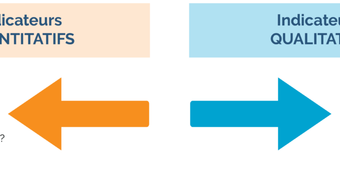 Évaluer la féminité : critères modernes et indicateurs clés