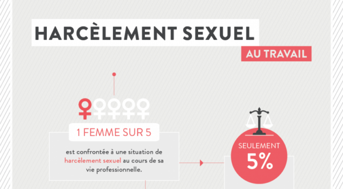 Quels critères définissent le harcèlement féministe ? Cadre légal et sanctions