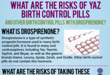 New Study Reveals Few Long-Term Health Risks Linked to Birth Control Pills