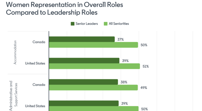 Women and Minorities Underrepresented in Government Leadership Roles