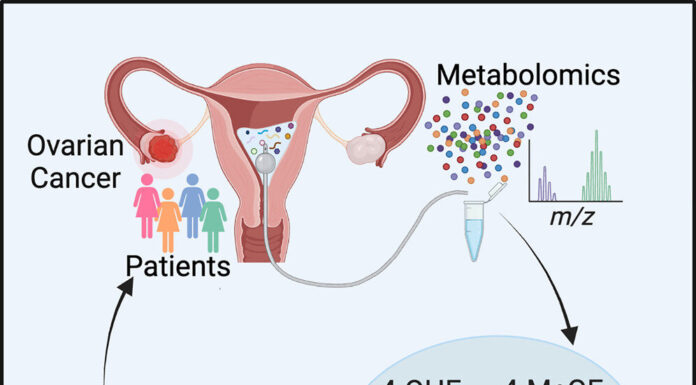 New Screening Technique Improves Uterine Cancer Detection