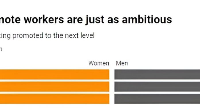 New Report Shows Minimal Advancement for Women in Management Roles